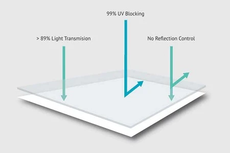 making-anti-reflective-glass making-anti-reflective-glass